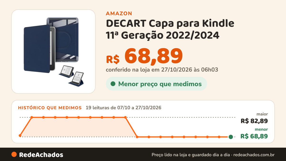 Histórico de preço de DECART Capa para Kindle 11ª Geração 2022/2024 (C2V2L3/RS23CV) Azul Marinho na Amazon: 19 leituras de 07/10/2026 a 27/10/2026, menor R$ 68,89, maior R$ 82,89; R$ 68,89 conferido em 27/10/2026 às 06h03