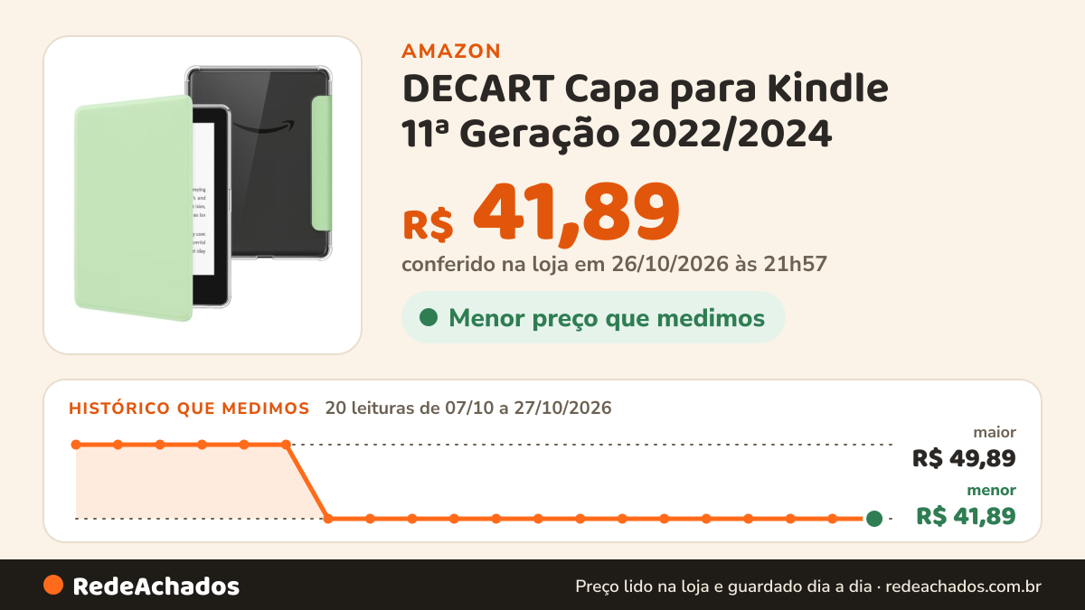 Histórico de preço de DECART Capa para Kindle 11ª Geração 2022/2024 (C2V2L3/RS23CV) Verde Água na Amazon: 20 leituras de 07/10/2026 a 27/10/2026, menor R$ 41,89, maior R$ 49,89; R$ 41,89 conferido em 26/10/2026 às 21h57