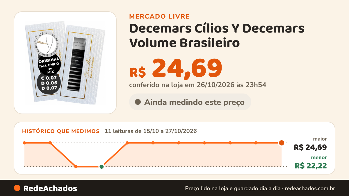 Histórico de preço de Decemars Cílios Y Decemars Volume Brasileiro - Yy Tamanho Único | Mix no Mercado Livre: 11 leituras de 15/10/2026 a 27/10/2026, menor R$ 22,22, maior R$ 24,69; R$ 24,69 conferido em 26/10/2026 às 23h54