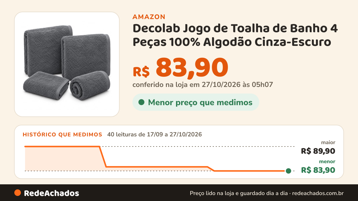 Histórico de preço de Decolab Jogo de Toalha de Banho 4 Peças 100% Algodão Cinza-Escuro na Amazon: 39 leituras de 17/09/2026 a 26/10/2026, menor R$ 83,90, maior R$ 89,90; R$ 83,90 conferido em 26/10/2026 às 05h59