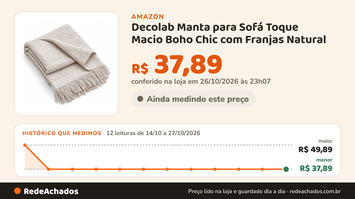 Histórico de preço de Decolab Manta para Sofá Toque Macio Boho Chic com Franjas Natural na Amazon: 12 leituras de 14/10/2026 a 27/10/2026, menor R$ 37,89, maior R$ 49,89; R$ 37,89 conferido em 26/10/2026 às 23h07