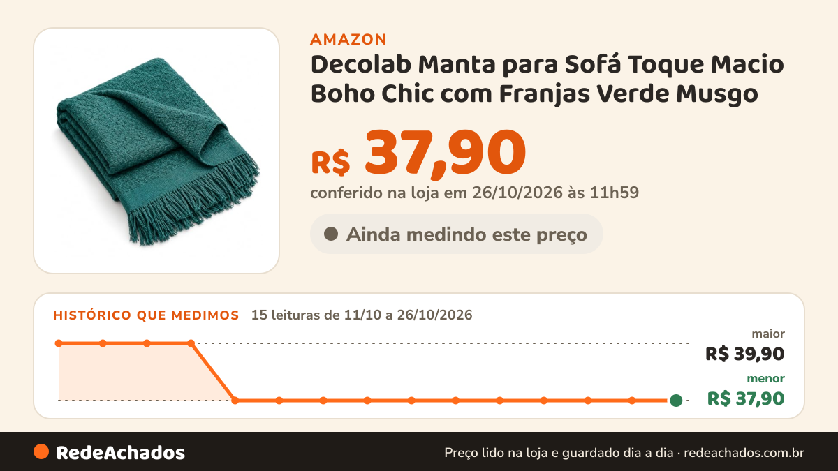 Histórico de preço de Decolab Manta para Sofá Toque Macio Boho Chic com Franjas Verde Musgo na Amazon: 15 leituras de 11/10/2026 a 26/10/2026, menor R$ 37,90, maior R$ 39,90; R$ 37,90 conferido em 26/10/2026 às 11h59