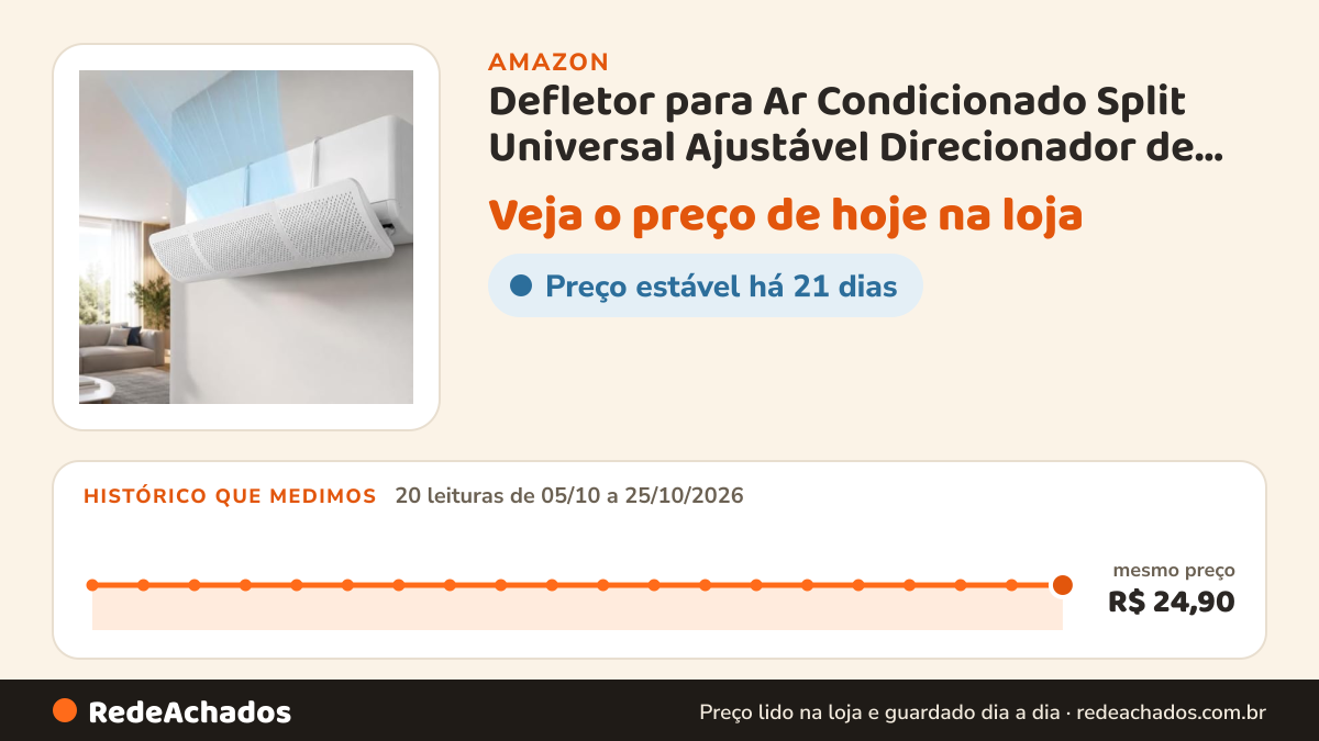 Histórico de preço de Defletor para Ar Condicionado Split Universal Ajustável Direcionador de Ar com Instalação… na Amazon: 20 leituras de 05/10/2026 a 25/10/2026, mesmo preço, R$ 24,90, em todas