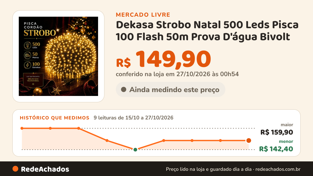 Histórico de preço de Dekasa Strobo Natal 500 Leds Pisca 100 Flash 50m Prova D'água Bivolt no Mercado Livre: 9 leituras de 15/10/2026 a 27/10/2026, menor R$ 142,40, maior R$ 159,90; R$ 149,90 conferido em 27/10/2026 às 00h54