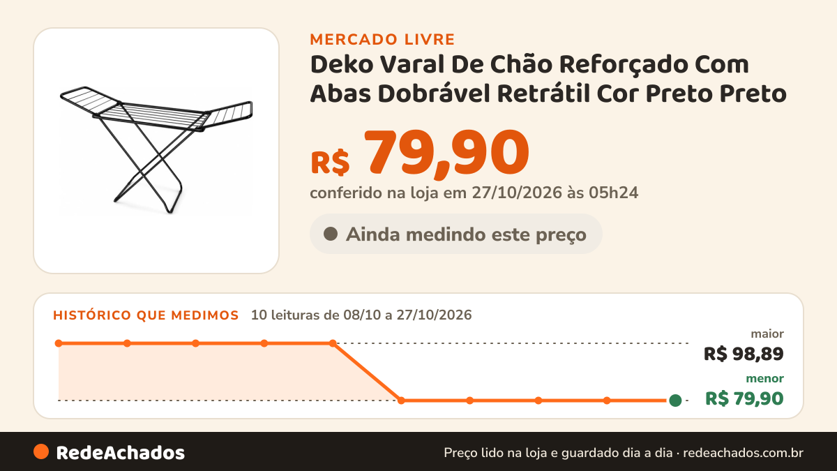 Histórico de preço de Deko Varal De Chão Reforçado Com Abas Dobrável Retrátil Cor Preto Preto no Mercado Livre: 10 leituras de 08/10/2026 a 27/10/2026, menor R$ 79,90, maior R$ 98,89; R$ 79,90 conferido em 27/10/2026 às 05h24