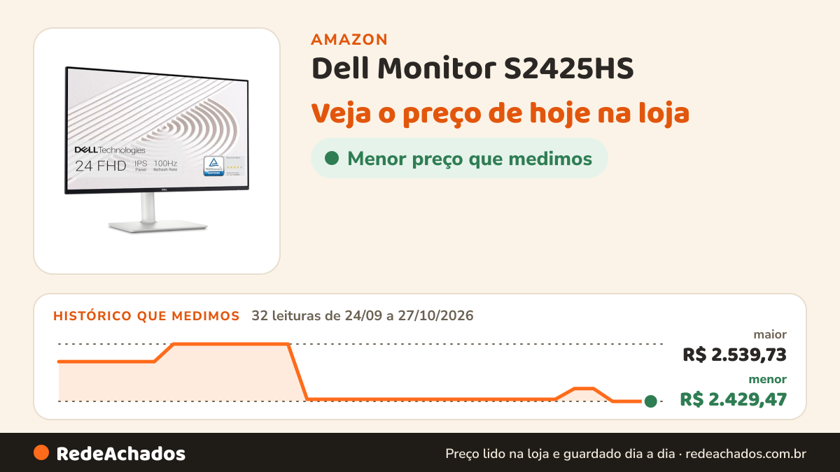Histórico de preço de Dell Monitor S2425HS - 23,8 polegadas, FHD (1920 x 1080), 100 Hz, 1500:1, TÜV Rheinland… na Amazon: 31 leituras de 24/09/2026 a 26/10/2026, menor R$ 2.429,47, maior R$ 2.539,73; R$ 2.429,47 conferido em 26/10/2026 às 05h59