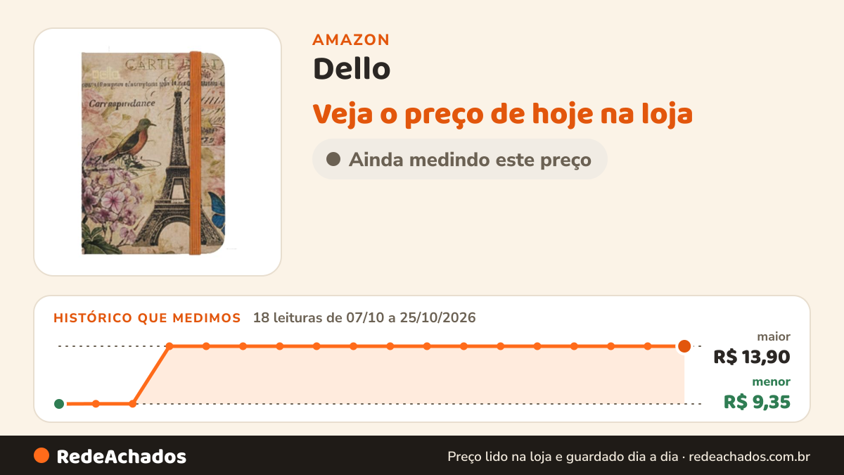 Histórico de preço de Dello - Caderno 10,5 x 7,5 cm 80 folhas - Paris- Linha Gift Note na Amazon: 18 leituras de 07/10/2026 a 25/10/2026, menor R$ 9,35, maior R$ 13,90