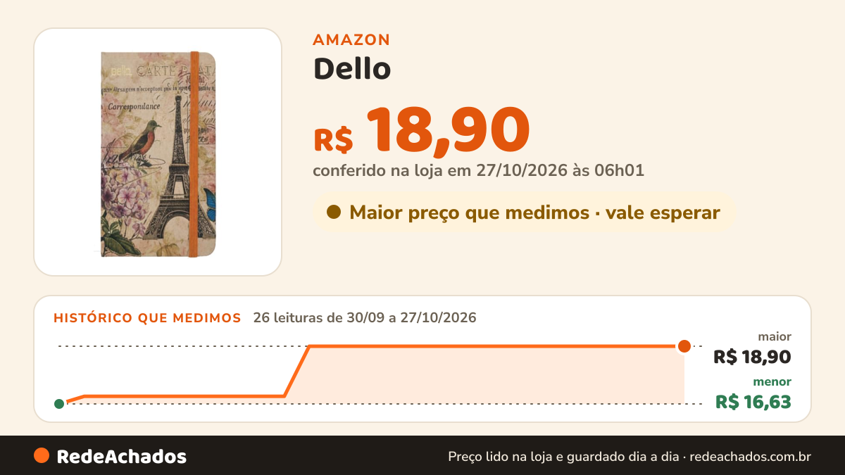 Histórico de preço de Dello - Caderno 14 x 8cm 96 folhas - Paris - Linha Gift Note na Amazon: 25 leituras de 30/09/2026 a 25/10/2026, menor R$ 16,63, maior R$ 18,90