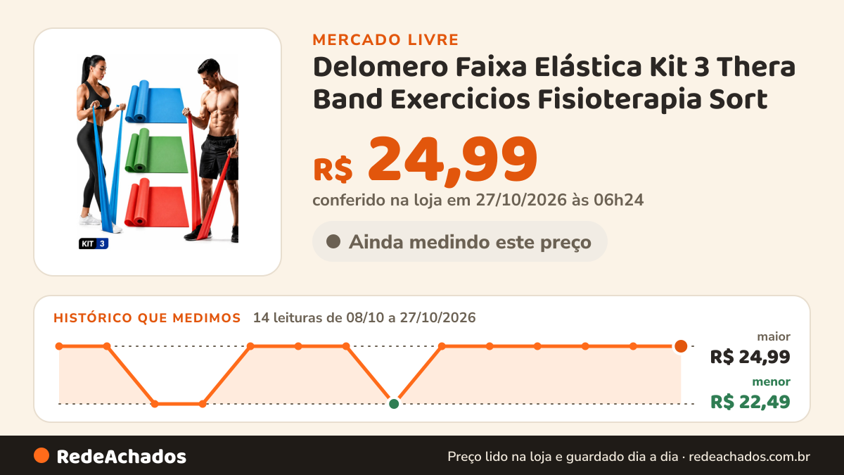 Histórico de preço de Delomero Faixa Elástica Kit 3 Thera Band Exercicios Fisioterapia Sort no Mercado Livre: 12 leituras de 08/10/2026 a 25/10/2026, menor R$ 22,49, maior R$ 24,99; R$ 24,99 conferido em 25/10/2026 às 19h30