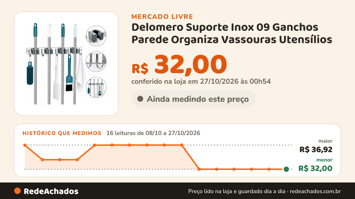 Histórico de preço de Delomero Suporte Inox 09 Ganchos Parede Organiza Vassouras Utensílios no Mercado Livre: 16 leituras de 08/10/2026 a 27/10/2026, menor R$ 32,00, maior R$ 36,92; R$ 32,00 conferido em 27/10/2026 às 00h54