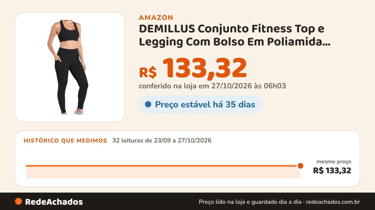 Histórico de preço de DEMILLUS Conjunto Fitness Top e Legging Com Bolso Em Poliamida, Preto, G na Amazon: 32 leituras de 23/09/2026 a 27/10/2026, mesmo preço, R$ 133,32, em todas; R$ 133,32 conferido em 27/10/2026 às 06h03