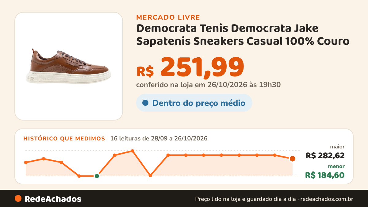 Histórico de preço de Democrata Tenis Democrata Jake Sapatenis Sneakers Casual 100% Couro no Mercado Livre: 16 leituras de 28/09/2026 a 26/10/2026, menor R$ 184,60, maior R$ 282,62; R$ 251,99 conferido em 26/10/2026 às 19h30