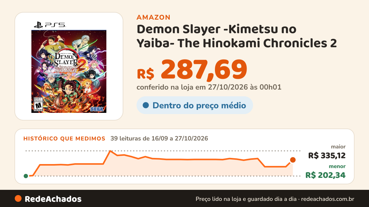 Histórico de preço de Demon Slayer -Kimetsu no Yaiba- The Hinokami Chronicles 2 - PlayStation 5 na Amazon: 39 leituras de 16/09/2026 a 27/10/2026, menor R$ 202,34, maior R$ 335,12; R$ 287,69 conferido em 27/10/2026 às 00h01