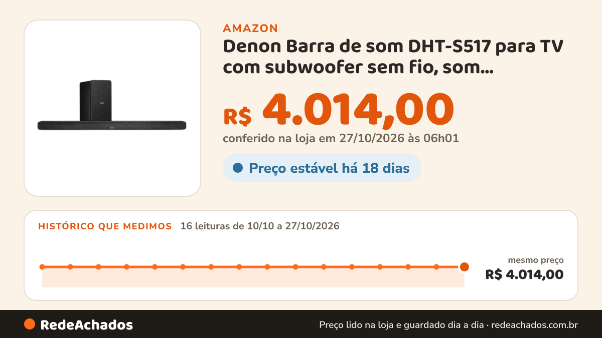Histórico de preço de Denon Barra de som DHT-S517 para TV com subwoofer sem fio, som surround 3D, Dolby Atmos… na Amazon: 16 leituras de 10/10/2026 a 27/10/2026, mesmo preço, R$ 4.014,00, em todas; R$ 4.014,00 conferido em 27/10/2026 às 06h01
