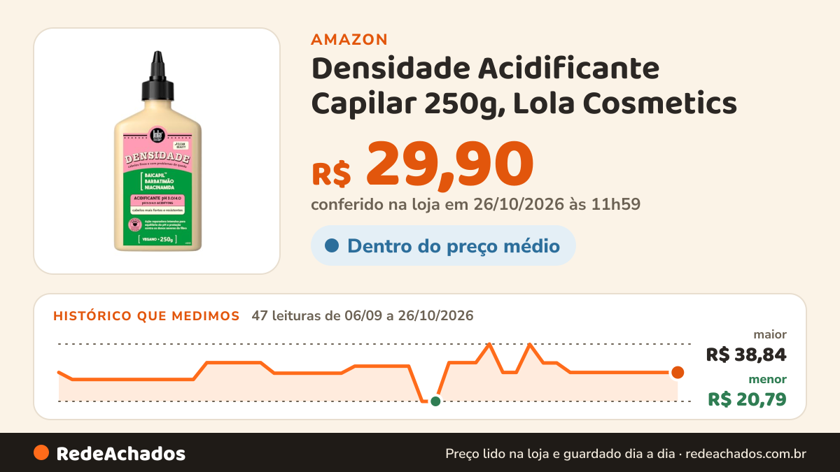 Histórico de preço de Densidade Acidificante Capilar 250g, Lola Cosmetics na Amazon: 47 leituras de 06/09/2026 a 26/10/2026, menor R$ 20,79, maior R$ 38,84; R$ 29,90 conferido em 26/10/2026 às 11h59