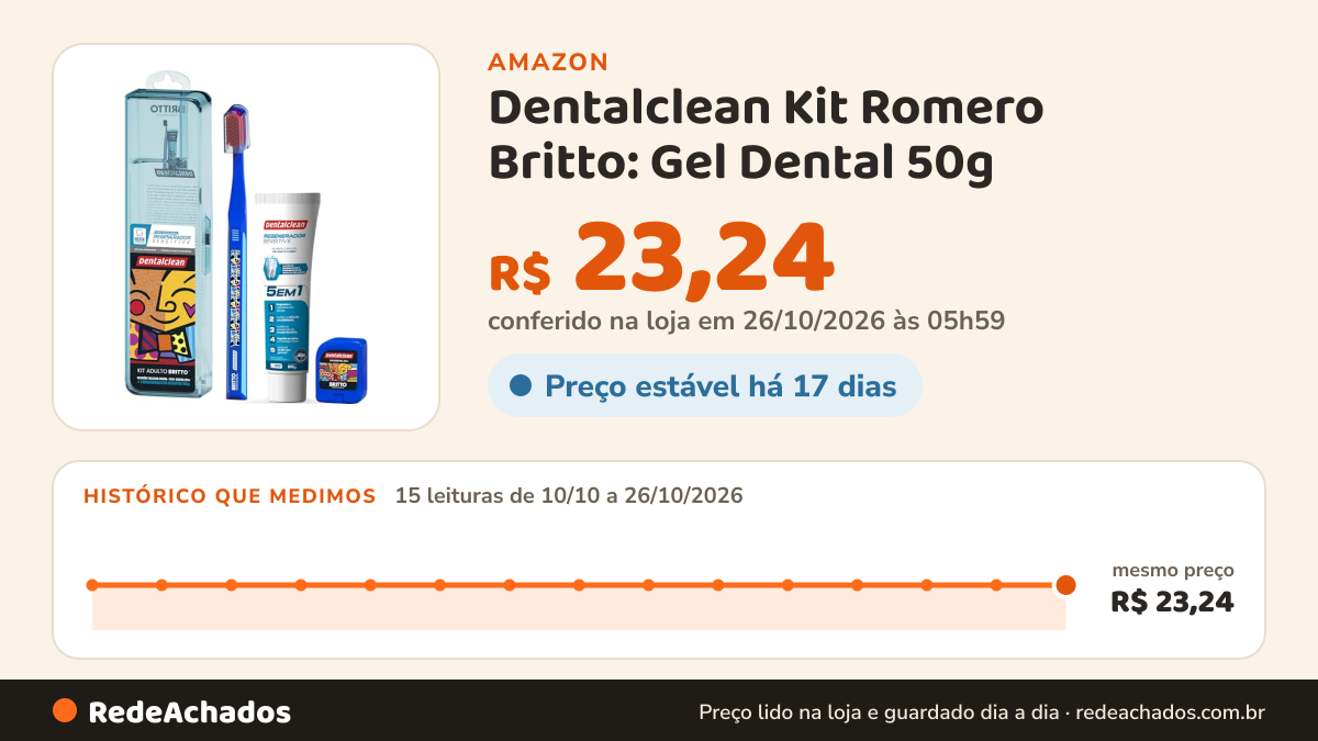 Histórico de preço de Dentalclean Kit Romero Britto: Gel Dental 50g - Escova Macia - Fio Dental 20m com Estojo… na Amazon: 15 leituras de 10/10/2026 a 26/10/2026, mesmo preço, R$ 23,24, em todas; R$ 23,24 conferido em 26/10/2026 às 05h59