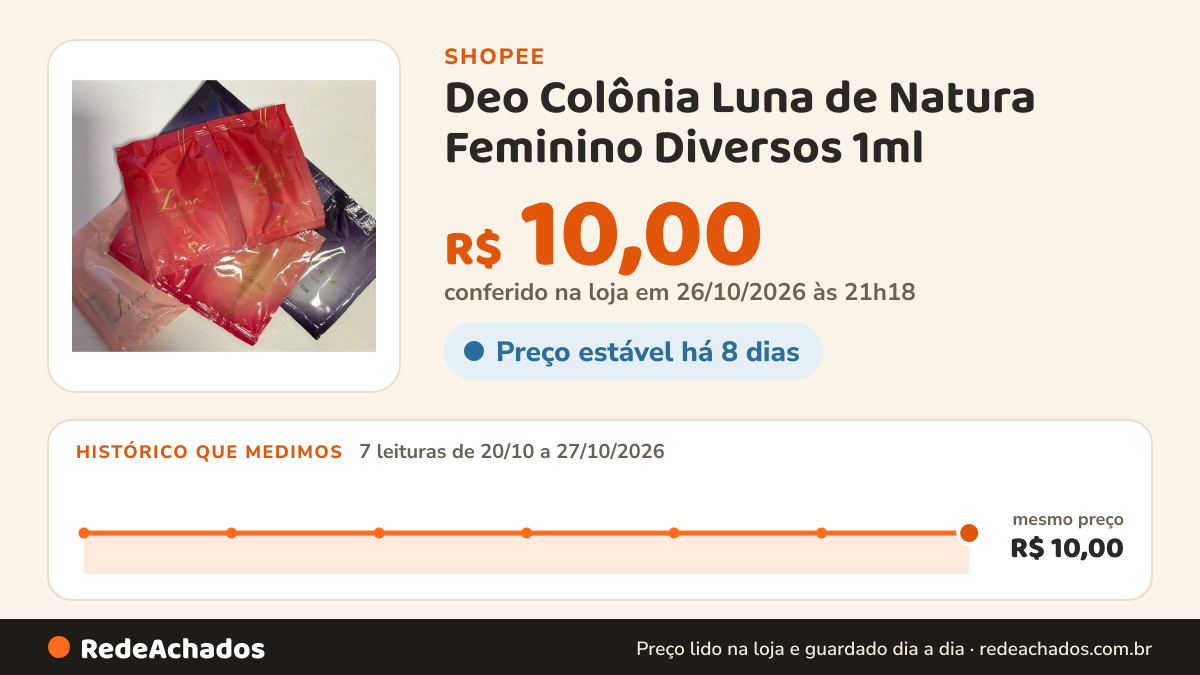 Histórico de preço de Deo Colônia Luna de Natura Feminino Diversos 1ml na Shopee: 7 leituras de 20/10/2026 a 27/10/2026, mesmo preço, R$ 10,00, em todas; R$ 10,00 conferido em 26/10/2026 às 21h18