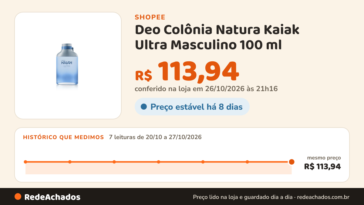 Histórico de preço de Deo Colônia Natura Kaiak Ultra Masculino 100 ml na Shopee: 7 leituras de 20/10/2026 a 27/10/2026, mesmo preço, R$ 113,94, em todas; R$ 113,94 conferido em 26/10/2026 às 21h16
