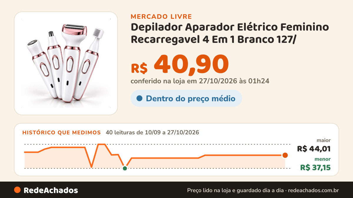 Histórico de preço de Depilador Aparador Elétrico Feminino Recarregavel 4 Em 1 Branco 127/ no Mercado Livre: 40 leituras de 10/09/2026 a 27/10/2026, menor R$ 37,15, maior R$ 44,01; R$ 40,90 conferido em 27/10/2026 às 01h24