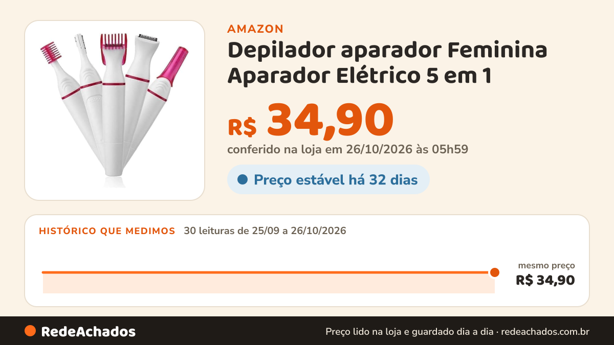 Histórico de preço de Depilador aparador Feminina Aparador Elétrico 5 em 1 na Amazon: 30 leituras de 25/09/2026 a 26/10/2026, mesmo preço, R$ 34,90, em todas; R$ 34,90 conferido em 26/10/2026 às 05h59