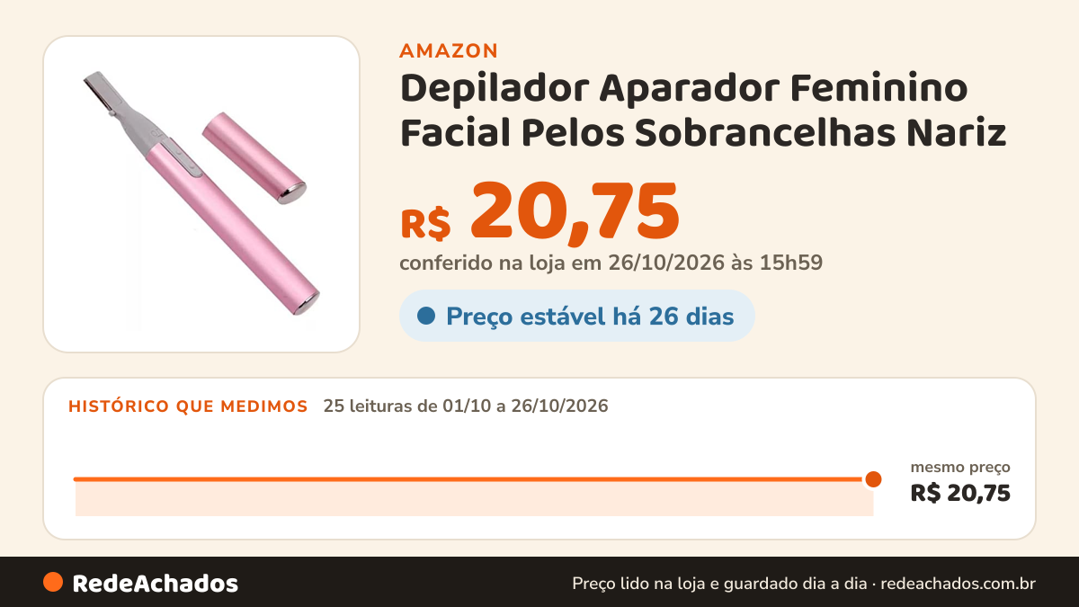 Histórico de preço de Depilador Aparador Feminino Facial Pelos Sobrancelhas Nariz na Amazon: 25 leituras de 01/10/2026 a 26/10/2026, mesmo preço, R$ 20,75, em todas; R$ 20,75 conferido em 26/10/2026 às 15h59