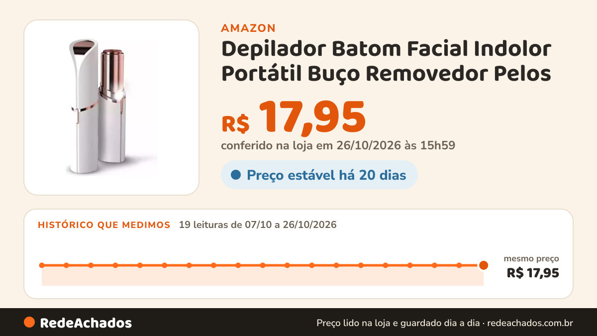Histórico de preço de Depilador Batom Facial Indolor Portátil Buço Removedor Pelos na Amazon: 18 leituras de 07/10/2026 a 25/10/2026, mesmo preço, R$ 17,95, em todas; R$ 17,95 conferido em 25/10/2026 às 12h00