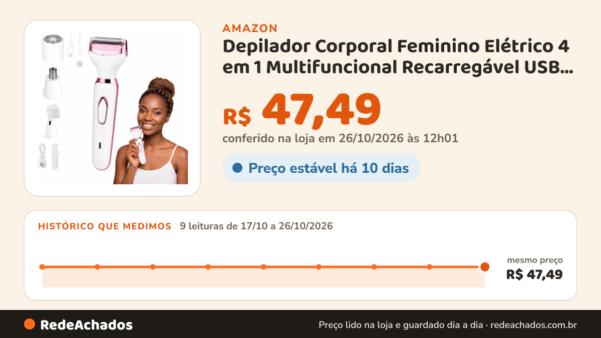 Histórico de preço de Depilador Corporal Feminino Elétrico 4 em 1 Multifuncional Recarregável USB Rosto Nariz e… na Amazon: 8 leituras de 17/10/2026 a 25/10/2026, mesmo preço, R$ 47,49, em todas; R$ 47,49 conferido em 25/10/2026 às 05h58