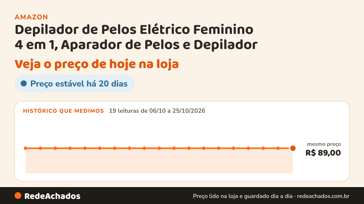 Histórico de preço de Depilador de Pelos Elétrico Feminino 4 em 1, Aparador de Pelos e Depilador na Amazon: 19 leituras de 06/10/2026 a 25/10/2026, mesmo preço, R$ 89,00, em todas