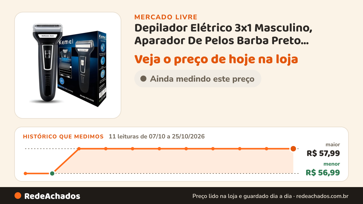 Histórico de preço de Depilador Elétrico 3x1 Masculino, Aparador De Pelos Barba Preto 127/220v no Mercado Livre: 11 leituras de 07/10/2026 a 25/10/2026, menor R$ 56,99, maior R$ 57,99