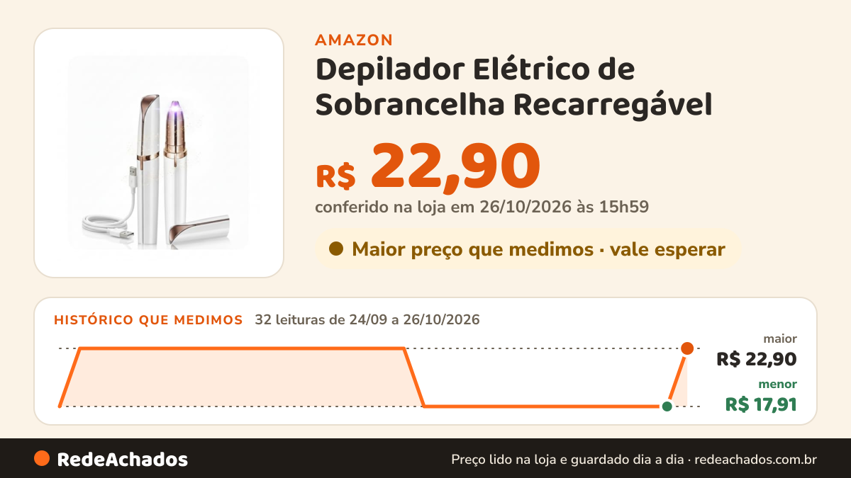 Histórico de preço de Depilador Elétrico de Sobrancelha Recarregável – Caneta Depiladora com LED, Portátil, para… na Amazon: 32 leituras de 24/09/2026 a 26/10/2026, menor R$ 17,91, maior R$ 22,90; R$ 22,90 conferido em 26/10/2026 às 15h59