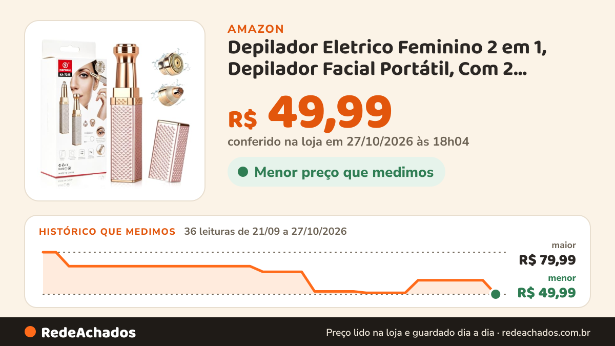 Histórico de preço de Depilador Eletrico Feminino 2 em 1, Depilador Facial Portátil, Com 2 Cabeças… na Amazon: 34 leituras de 21/09/2026 a 25/10/2026, menor R$ 50,99, maior R$ 79,99; R$ 59,99 conferido em 25/10/2026 às 05h58