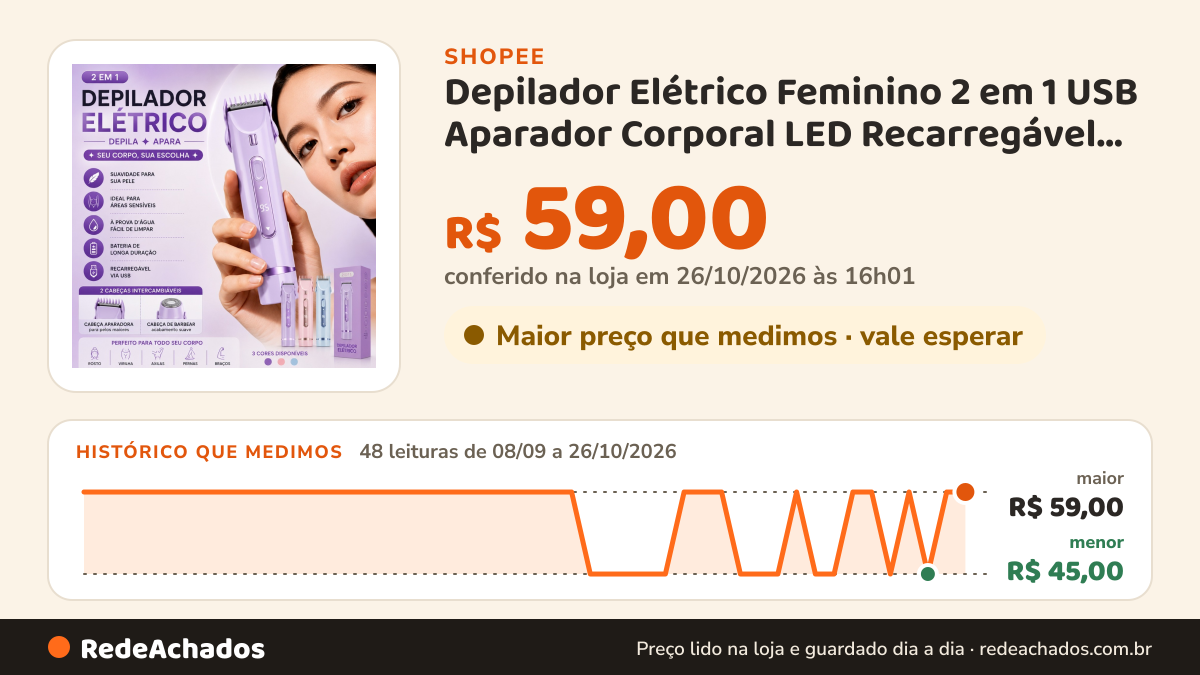 Histórico de preço de Depilador Elétrico Feminino 2 em 1 USB Aparador Corporal LED Recarregável Rosa Roxo Azul… na Shopee: 48 leituras de 08/09/2026 a 26/10/2026, menor R$ 45,00, maior R$ 59,00; R$ 59,00 conferido em 26/10/2026 às 16h01