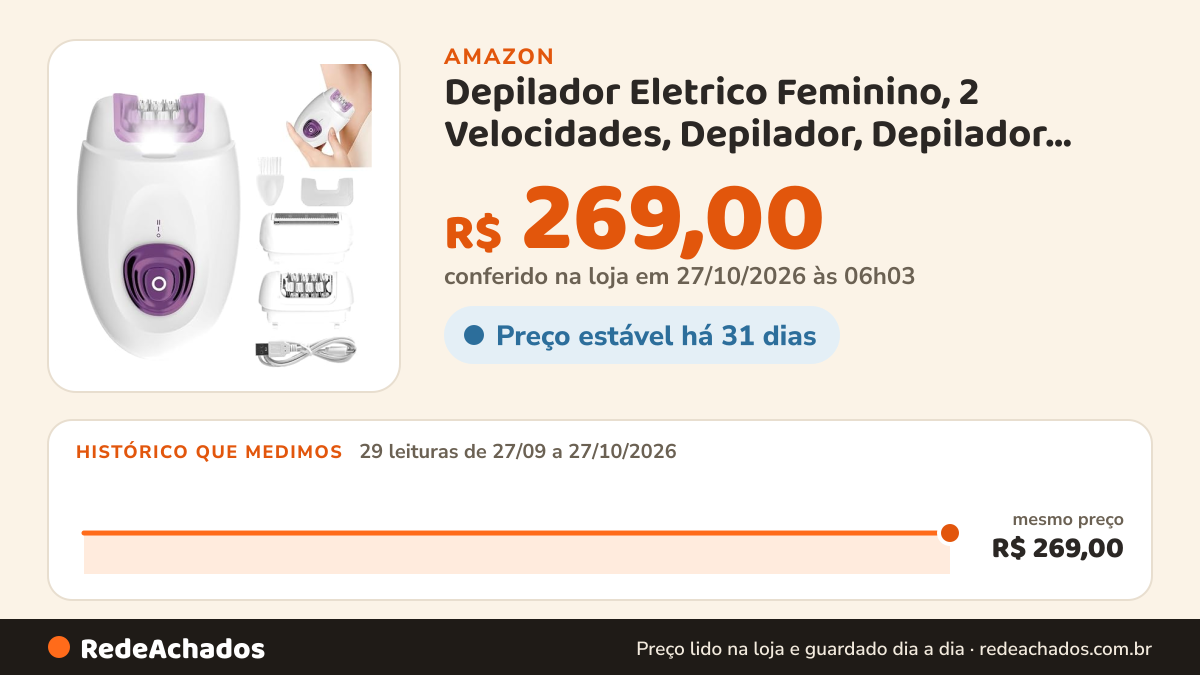 Histórico de preço de Depilador Eletrico Feminino, 2 Velocidades, Depilador, Depilador Eletrico, Maquina de… na Amazon: 29 leituras de 27/09/2026 a 27/10/2026, mesmo preço, R$ 269,00, em todas; R$ 269,00 conferido em 27/10/2026 às 06h03
