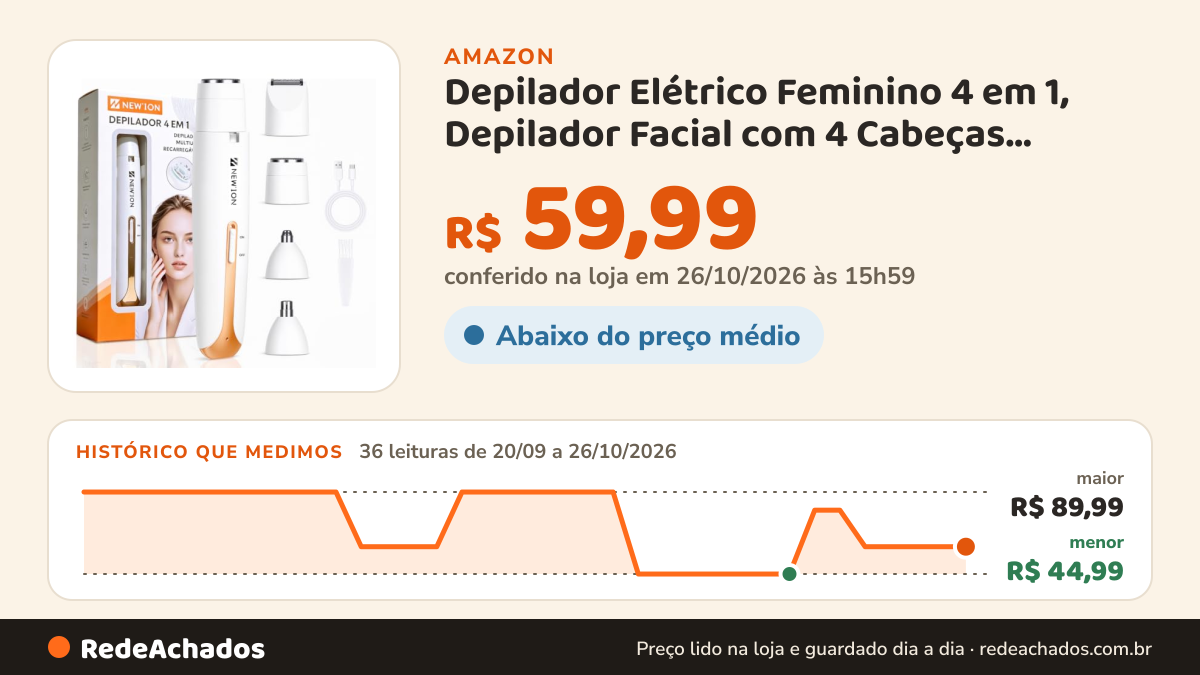 Histórico de preço de Depilador Elétrico Feminino 4 em 1, Depilador Facial com 4 Cabeças Intercambiáveis para… na Amazon: 36 leituras de 20/09/2026 a 26/10/2026, menor R$ 44,99, maior R$ 89,99; R$ 59,99 conferido em 26/10/2026 às 15h59