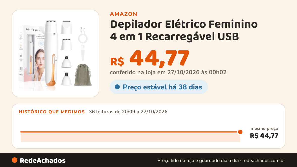 Histórico de preço de Depilador Elétrico Feminino 4 em 1 Recarregável USB na Amazon: 36 leituras de 20/09/2026 a 27/10/2026, mesmo preço, R$ 44,77, em todas; R$ 44,77 conferido em 27/10/2026 às 00h02