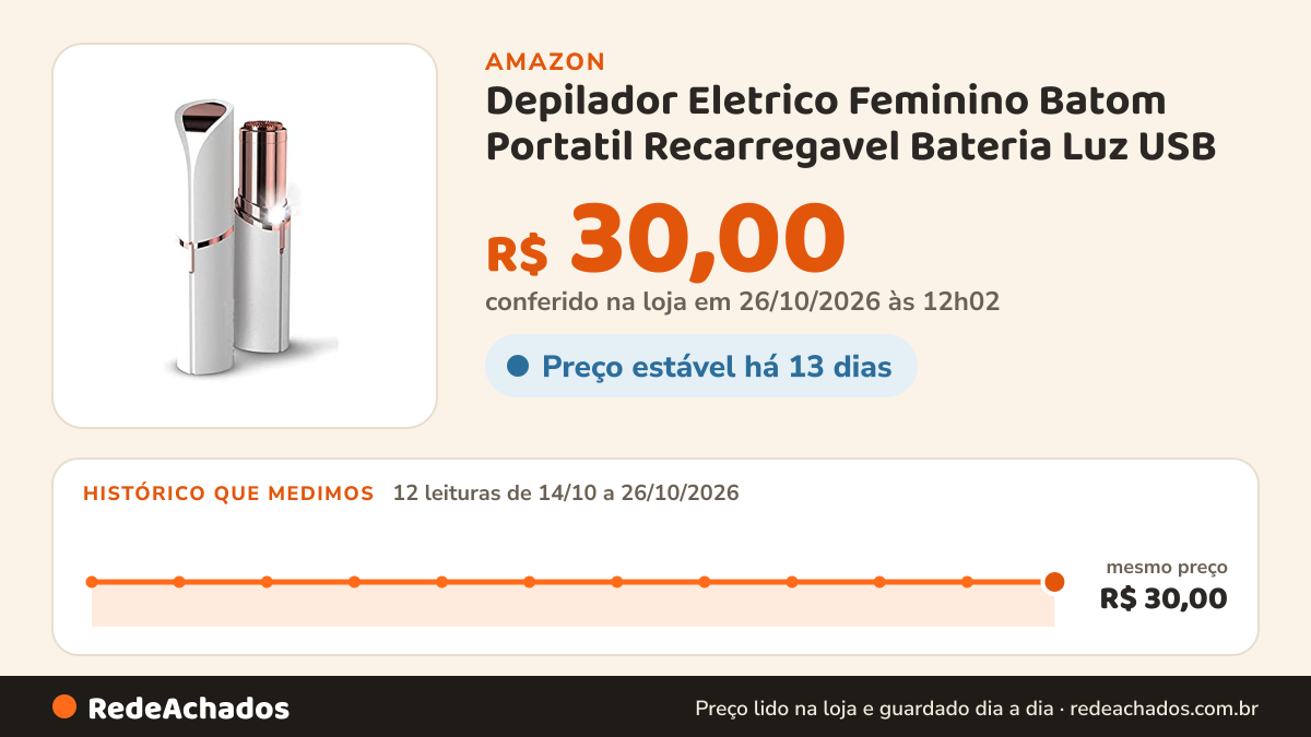 Histórico de preço de Depilador Eletrico Feminino Batom Portatil Recarregavel Bateria Luz USB na Amazon: 12 leituras de 14/10/2026 a 26/10/2026, mesmo preço, R$ 30,00, em todas; R$ 30,00 conferido em 26/10/2026 às 12h02