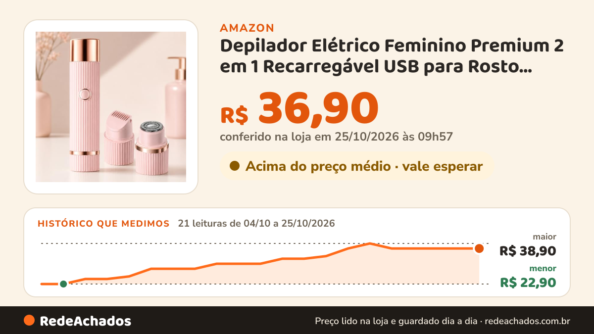 Histórico de preço de Depilador Elétrico Feminino Premium 2 em 1 Recarregável USB para Rosto Corpo Virilha… na Amazon: 21 leituras de 04/10/2026 a 25/10/2026, menor R$ 22,90, maior R$ 38,90; R$ 36,90 conferido em 25/10/2026 às 09h57