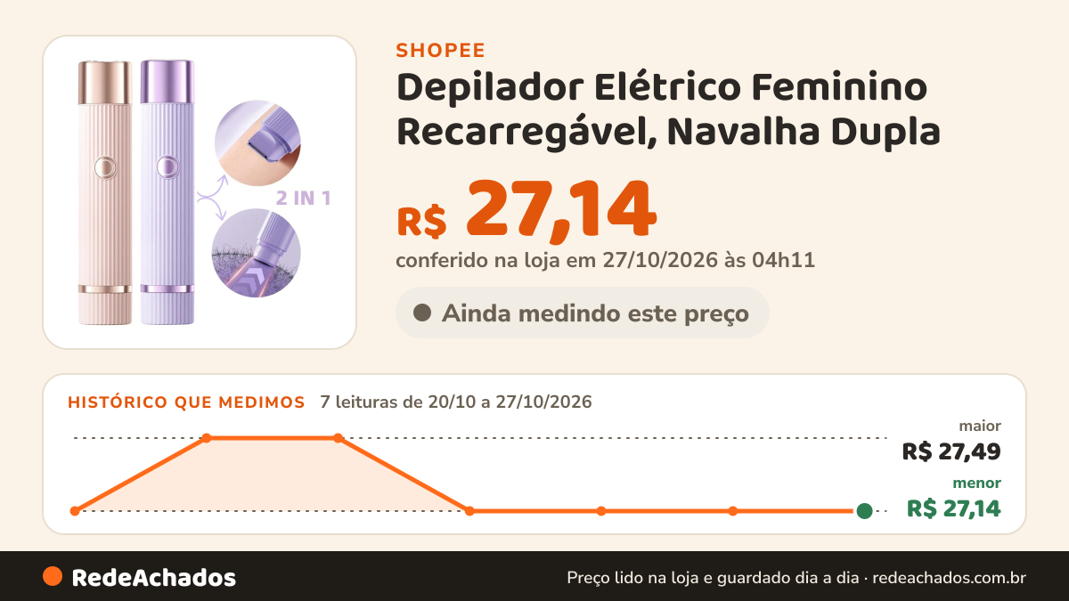 Histórico de preço de Depilador Elétrico Feminino Recarregável, Navalha Dupla - Removedor de Pelos na Shopee: 7 leituras de 20/10/2026 a 27/10/2026, menor R$ 27,14, maior R$ 27,49; R$ 27,14 conferido em 27/10/2026 às 04h11