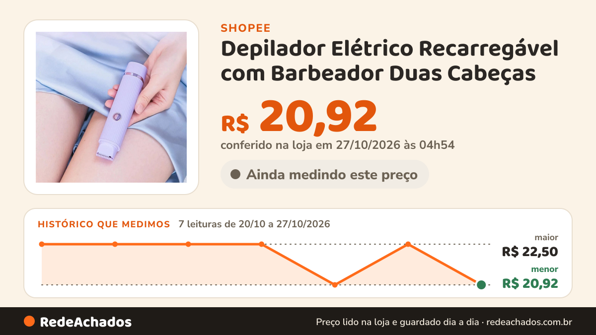 Histórico de preço de Depilador Elétrico Recarregável com Barbeador Duas Cabeças na Shopee: 7 leituras de 20/10/2026 a 27/10/2026, menor R$ 20,92, maior R$ 22,50; R$ 20,92 conferido em 27/10/2026 às 04h54