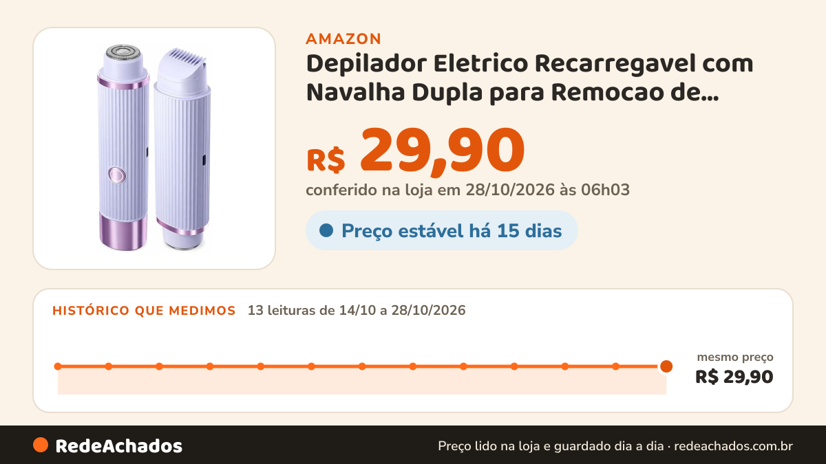 Histórico de preço de Depilador Eletrico Recarregavel com Navalha Dupla para Remocao de Pelos Corporal na Amazon: 12 leituras de 14/10/2026 a 27/10/2026, mesmo preço, R$ 29,90, em todas; R$ 29,90 conferido em 27/10/2026 às 00h03