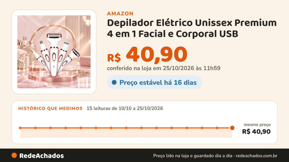 Histórico de preço de Depilador Elétrico Unissex Premium 4 em 1 Facial e Corporal USB na Amazon: 15 leituras de 10/10/2026 a 25/10/2026, mesmo preço, R$ 40,90, em todas; R$ 40,90 conferido em 25/10/2026 às 11h59