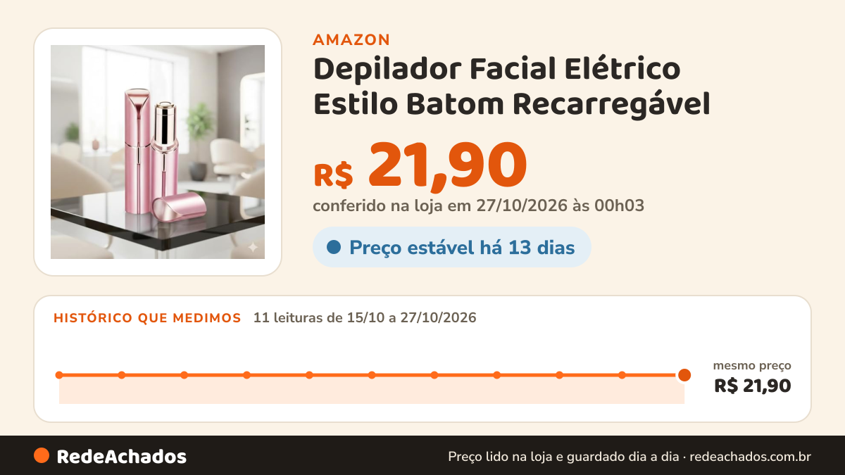 Histórico de preço de Depilador Facial Elétrico Estilo Batom Recarregável - Removedor de Pelos Indolor para… na Amazon: 11 leituras de 15/10/2026 a 27/10/2026, mesmo preço, R$ 21,90, em todas; R$ 21,90 conferido em 27/10/2026 às 00h03