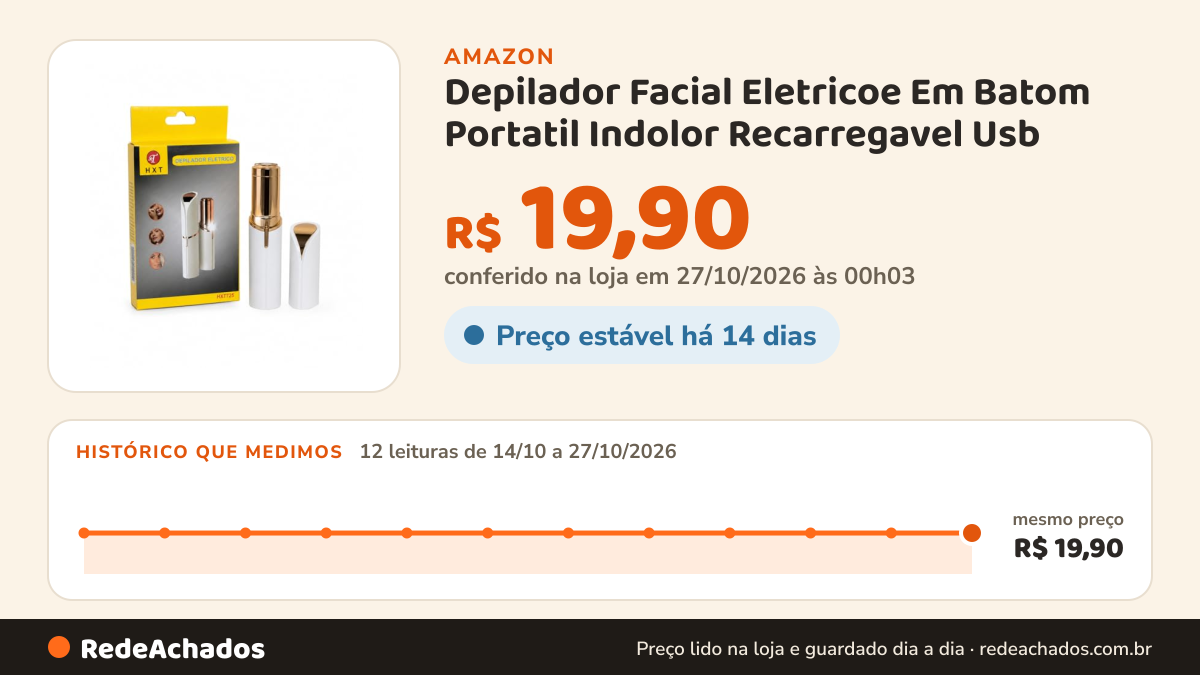 Histórico de preço de Depilador Facial Eletricoe Em Batom Portatil Indolor Recarregavel Usb na Amazon: 12 leituras de 14/10/2026 a 27/10/2026, mesmo preço, R$ 19,90, em todas; R$ 19,90 conferido em 27/10/2026 às 00h03