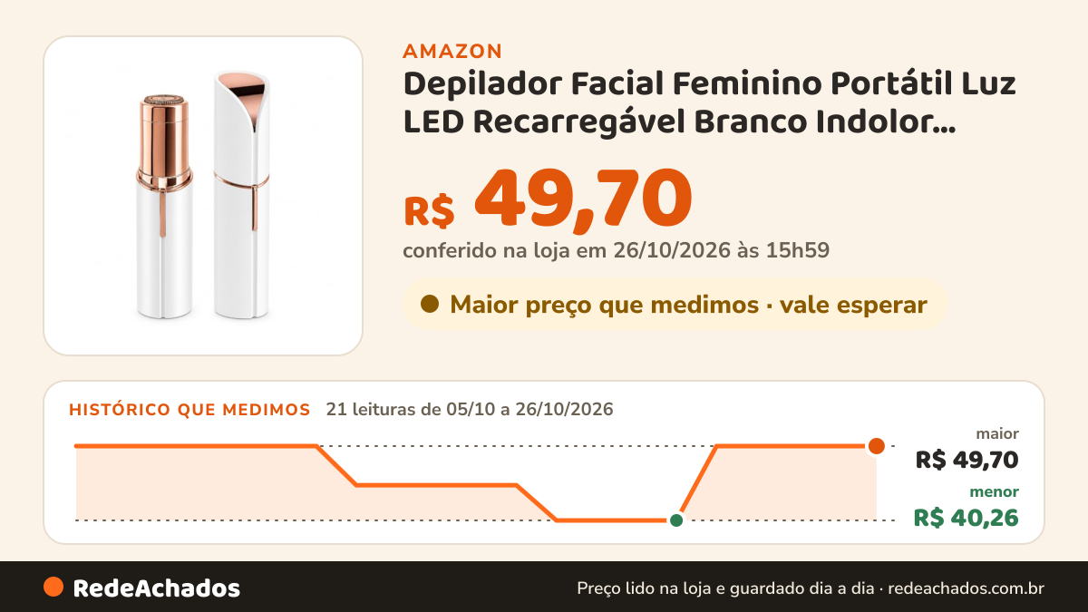 Histórico de preço de Depilador Facial Feminino Portátil Luz LED Recarregável Branco Indolor Precisão… na Amazon: 21 leituras de 05/10/2026 a 26/10/2026, menor R$ 40,26, maior R$ 49,70; R$ 49,70 conferido em 26/10/2026 às 06h00