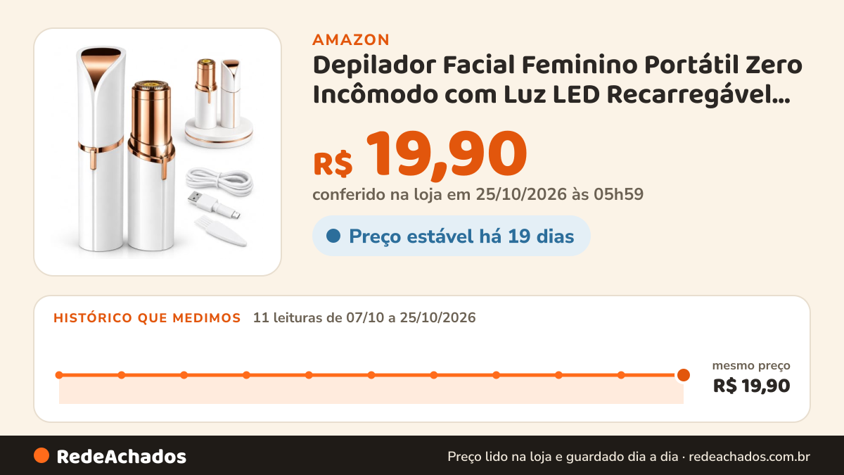 Histórico de preço de Depilador Facial Feminino Portátil Zero Incômodo com Luz LED Recarregável USB Removedor… na Amazon: 11 leituras de 07/10/2026 a 25/10/2026, mesmo preço, R$ 19,90, em todas; R$ 19,90 conferido em 25/10/2026 às 05h59