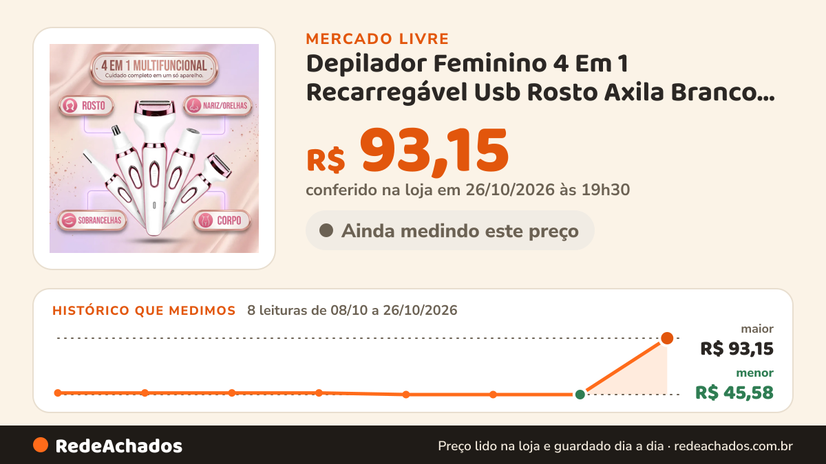 Histórico de preço de Depilador Feminino 4 Em 1 Recarregável Usb Rosto Axila Branco 127/22 no Mercado Livre: 8 leituras de 08/10/2026 a 26/10/2026, menor R$ 45,58, maior R$ 93,15; R$ 93,15 conferido em 26/10/2026 às 19h30