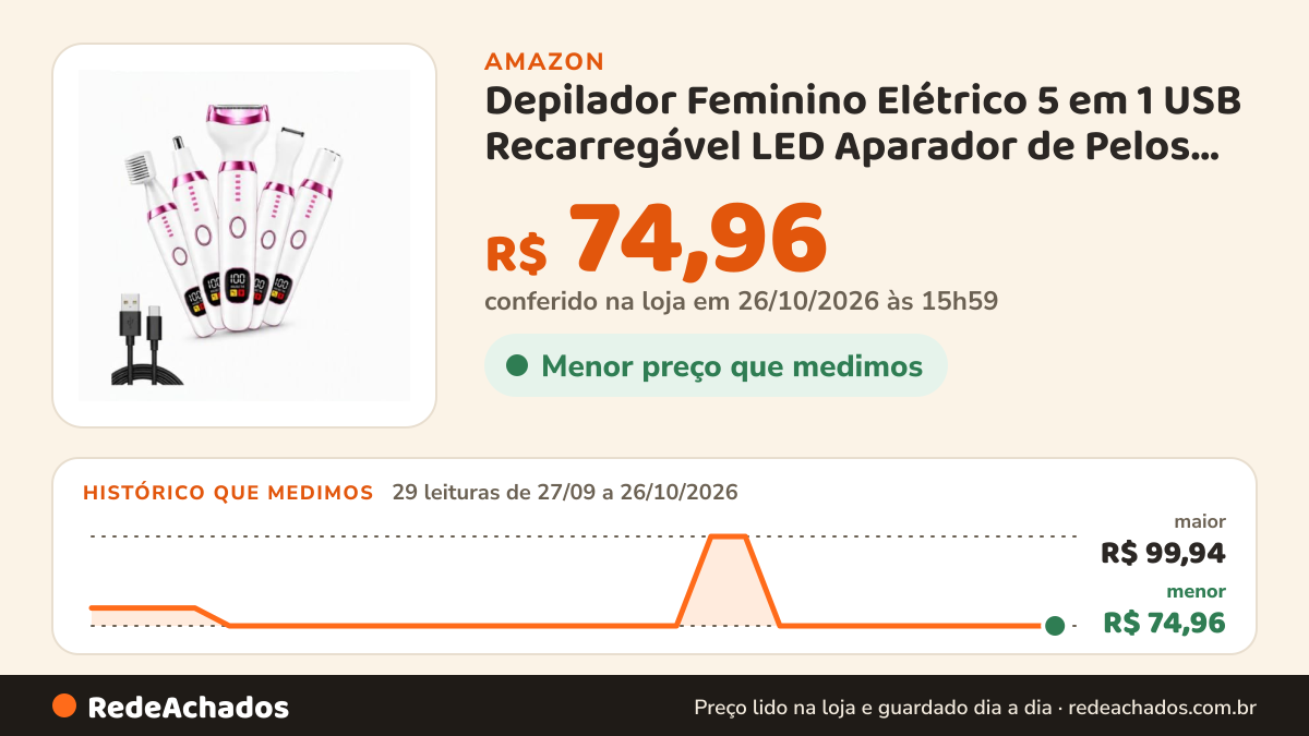 Histórico de preço de Depilador Feminino Elétrico 5 em 1 USB Recarregável LED Aparador de Pelos Kit Completo… na Amazon: 29 leituras de 27/09/2026 a 26/10/2026, menor R$ 74,96, maior R$ 99,94; R$ 74,96 conferido em 26/10/2026 às 15h59