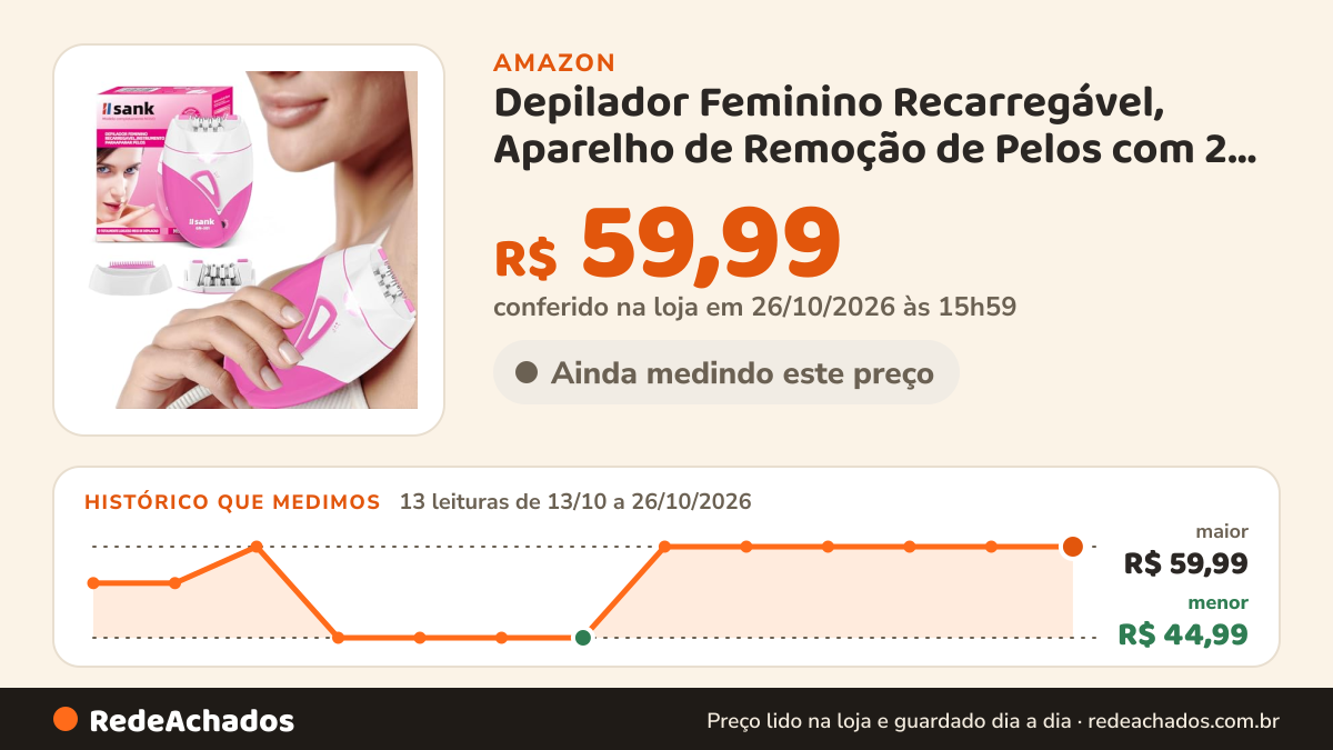Histórico de preço de Depilador Feminino Recarregável, Aparelho de Remoção de Pelos com 2 Velocidades, Design… na Amazon: 13 leituras de 13/10/2026 a 26/10/2026, menor R$ 44,99, maior R$ 59,99; R$ 59,99 conferido em 26/10/2026 às 15h59