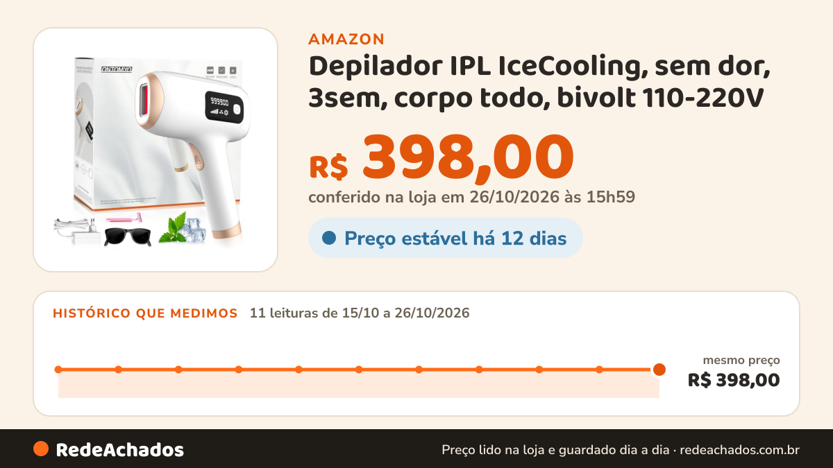 Histórico de preço de Depilador IPL IceCooling, sem dor, 3sem, corpo todo, bivolt 110-220V na Amazon: 11 leituras de 15/10/2026 a 26/10/2026, mesmo preço, R$ 398,00, em todas; R$ 398,00 conferido em 26/10/2026 às 15h59