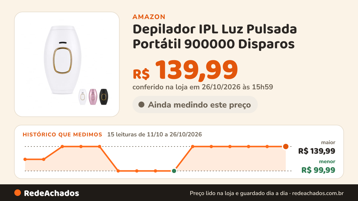 Histórico de preço de Depilador IPL Luz Pulsada Portátil 900000 Disparos na Amazon: 15 leituras de 11/10/2026 a 26/10/2026, menor R$ 99,99, maior R$ 139,99; R$ 139,99 conferido em 26/10/2026 às 15h59